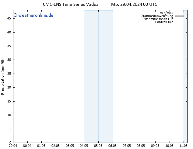 Niederschlag CMC TS Do 02.05.2024 00 UTC