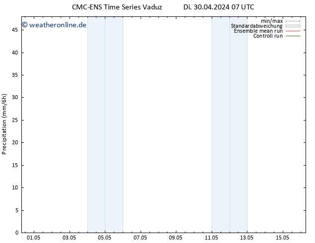 Niederschlag CMC TS Di 30.04.2024 13 UTC