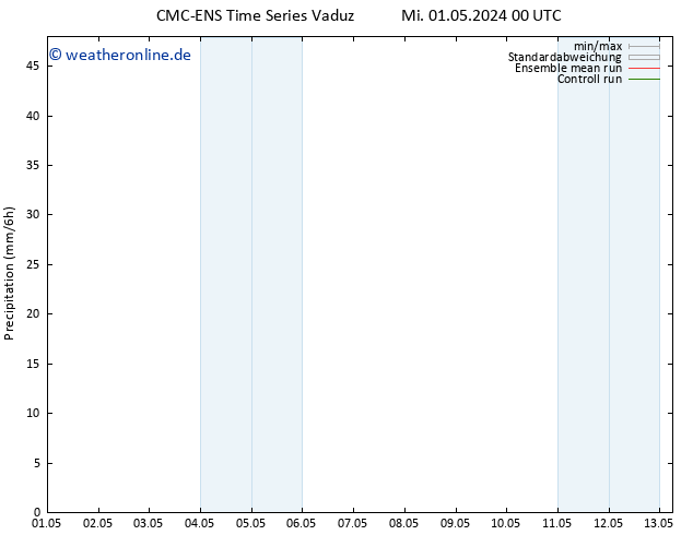 Niederschlag CMC TS Mo 13.05.2024 06 UTC