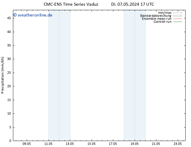 Niederschlag CMC TS Di 07.05.2024 17 UTC