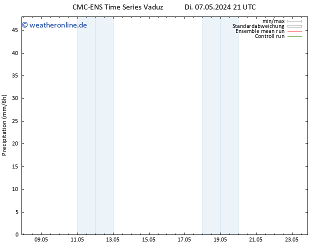 Niederschlag CMC TS Mi 08.05.2024 09 UTC