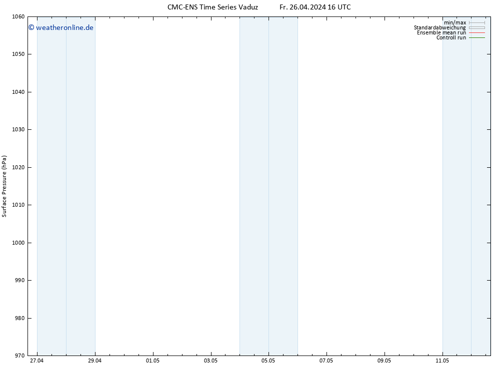 Bodendruck CMC TS Fr 26.04.2024 16 UTC