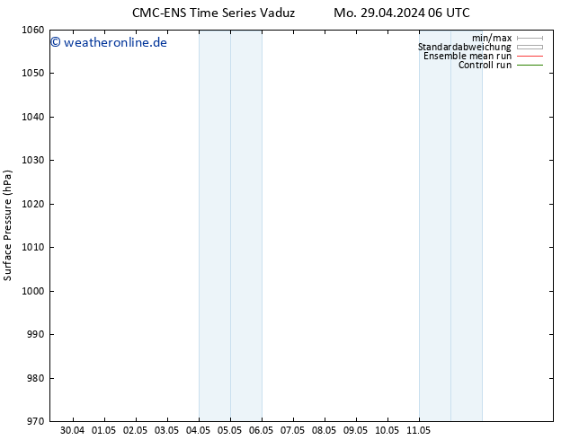 Bodendruck CMC TS So 05.05.2024 06 UTC