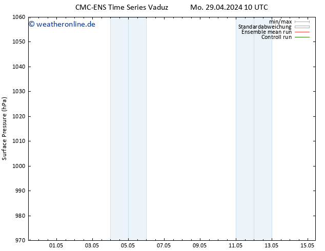 Bodendruck CMC TS Sa 11.05.2024 16 UTC