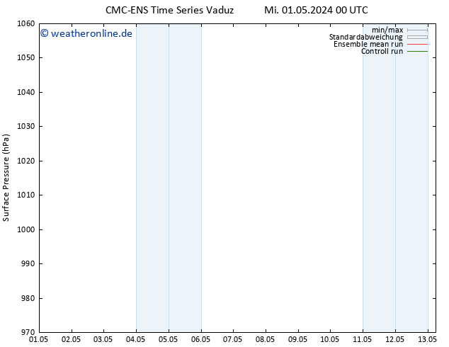 Bodendruck CMC TS Mi 01.05.2024 00 UTC