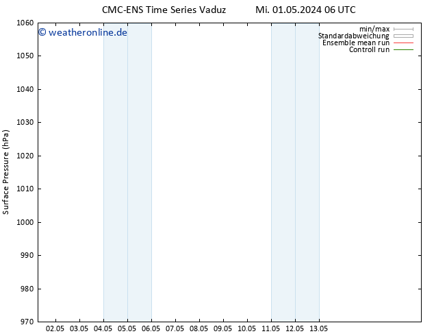 Bodendruck CMC TS Sa 11.05.2024 06 UTC