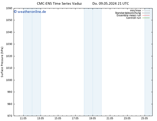 Bodendruck CMC TS Mi 22.05.2024 03 UTC