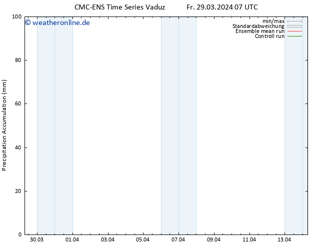 Nied. akkumuliert CMC TS Fr 29.03.2024 13 UTC