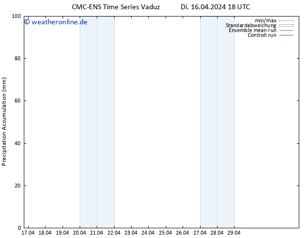 Nied. akkumuliert CMC TS Mi 17.04.2024 00 UTC