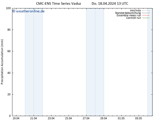 Nied. akkumuliert CMC TS Do 18.04.2024 19 UTC
