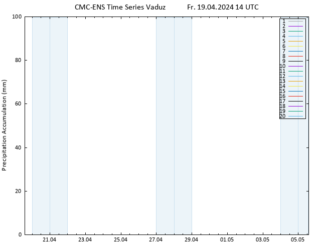 Nied. akkumuliert CMC TS Fr 19.04.2024 14 UTC