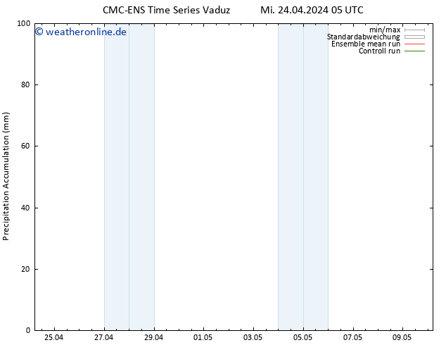 Nied. akkumuliert CMC TS Mi 24.04.2024 05 UTC