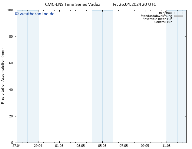 Nied. akkumuliert CMC TS Sa 27.04.2024 02 UTC