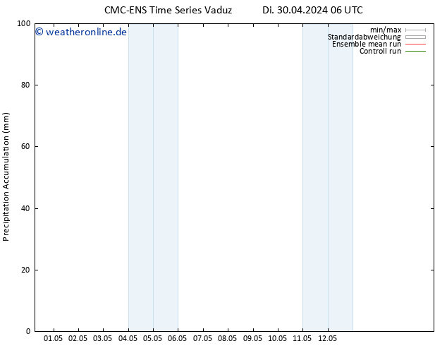 Nied. akkumuliert CMC TS Di 30.04.2024 06 UTC