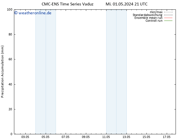 Nied. akkumuliert CMC TS Di 14.05.2024 03 UTC