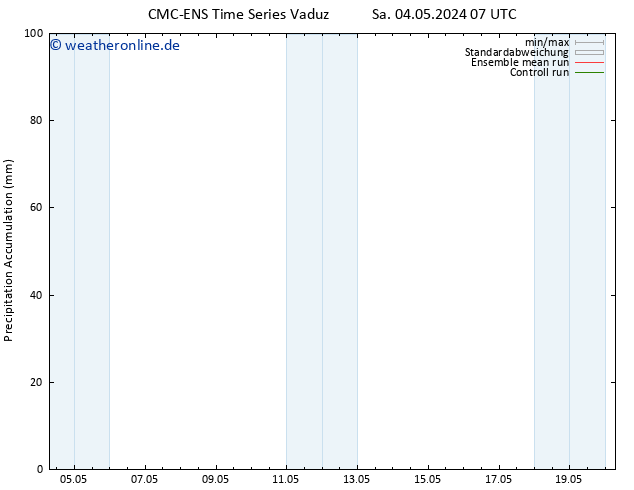 Nied. akkumuliert CMC TS Di 14.05.2024 07 UTC