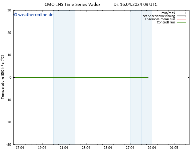 Temp. 850 hPa CMC TS Di 16.04.2024 09 UTC