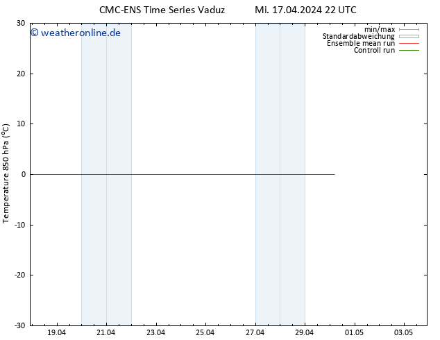 Temp. 850 hPa CMC TS Mi 17.04.2024 22 UTC