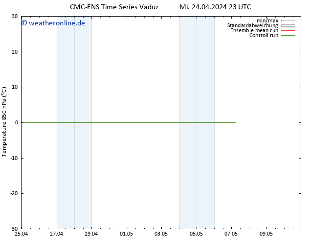 Temp. 850 hPa CMC TS Do 02.05.2024 11 UTC