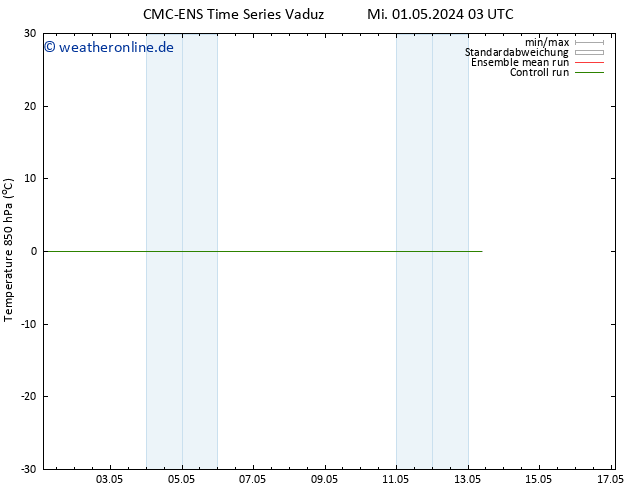 Temp. 850 hPa CMC TS Mo 13.05.2024 09 UTC