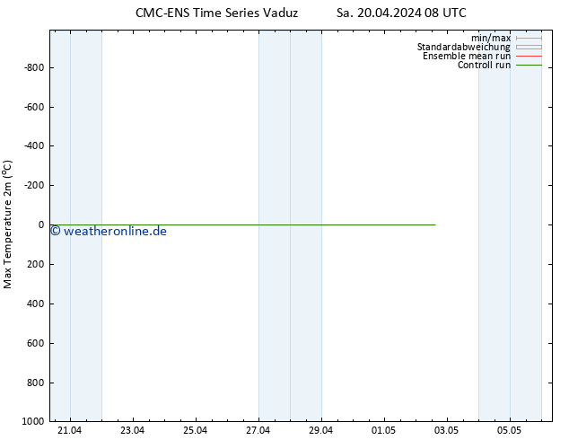 Höchstwerte (2m) CMC TS So 21.04.2024 08 UTC
