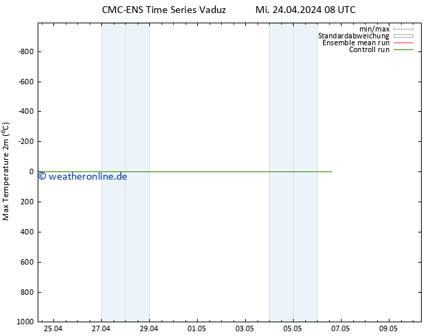 Höchstwerte (2m) CMC TS Mi 24.04.2024 08 UTC
