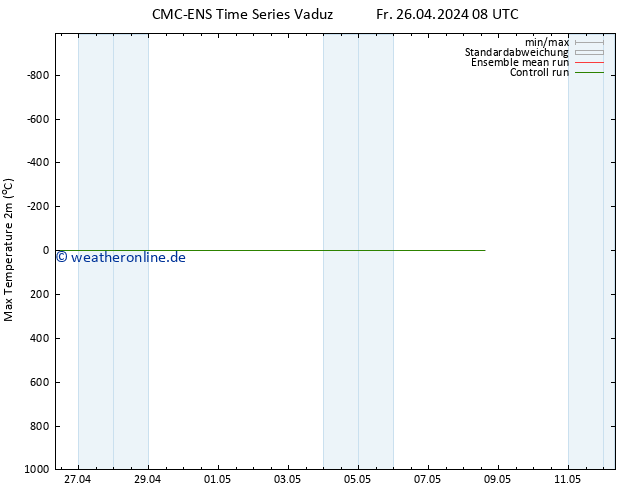 Höchstwerte (2m) CMC TS Fr 26.04.2024 08 UTC