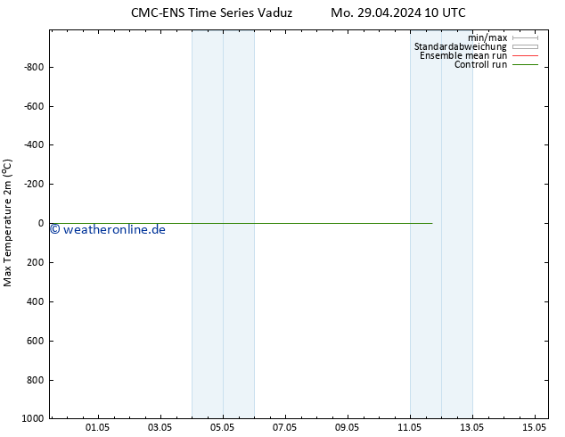 Höchstwerte (2m) CMC TS Di 07.05.2024 10 UTC