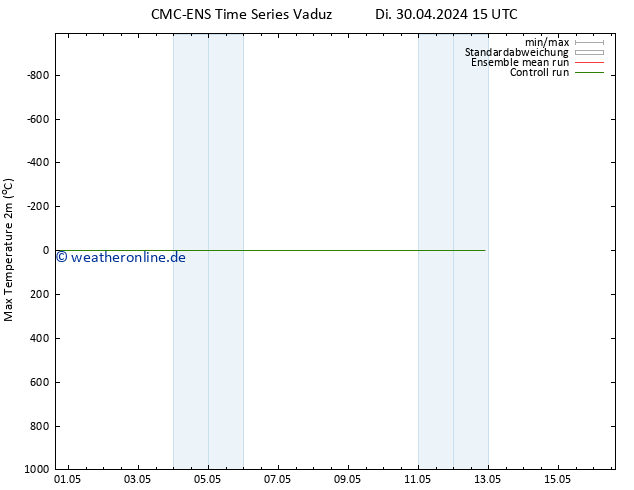 Höchstwerte (2m) CMC TS Di 30.04.2024 15 UTC
