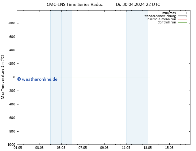 Höchstwerte (2m) CMC TS Mo 13.05.2024 04 UTC