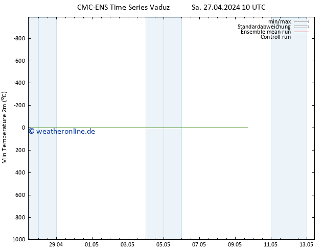 Tiefstwerte (2m) CMC TS Sa 27.04.2024 10 UTC
