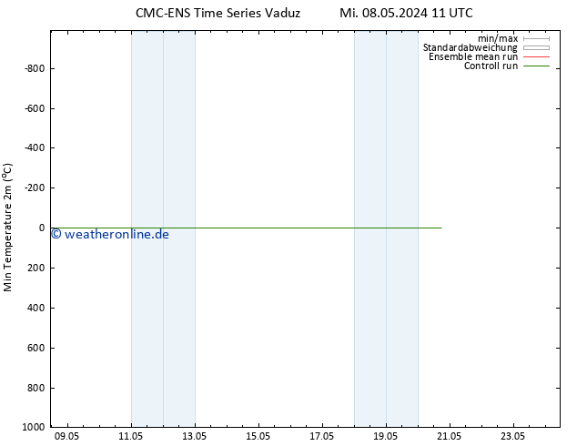 Tiefstwerte (2m) CMC TS Mi 08.05.2024 11 UTC