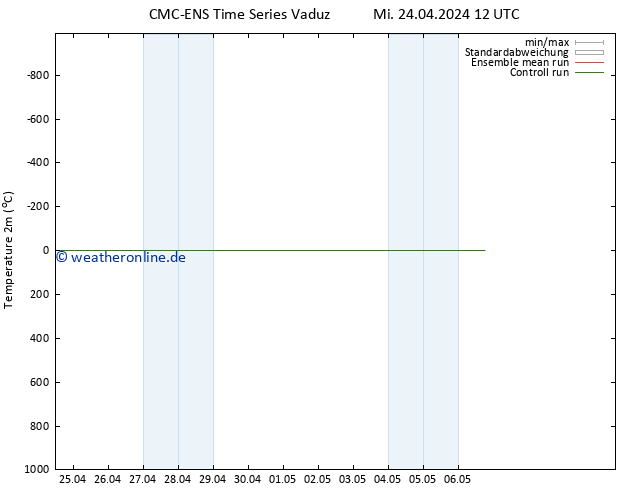 Temperaturkarte (2m) CMC TS Mi 24.04.2024 12 UTC