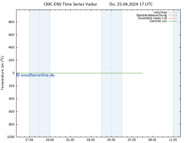 Temperaturkarte (2m) CMC TS So 05.05.2024 17 UTC