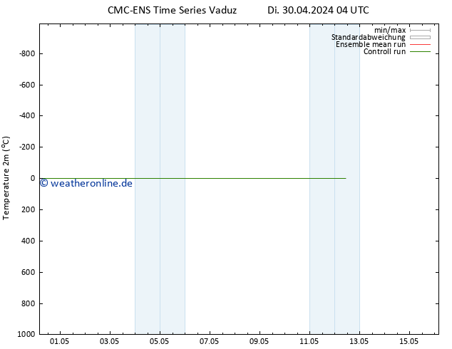 Temperaturkarte (2m) CMC TS Mi 01.05.2024 22 UTC