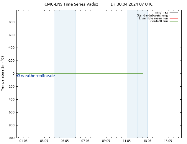 Temperaturkarte (2m) CMC TS Di 30.04.2024 07 UTC
