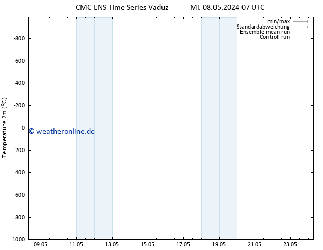 Temperaturkarte (2m) CMC TS Mo 20.05.2024 13 UTC