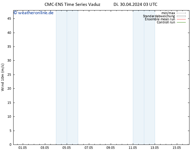 Bodenwind CMC TS Di 07.05.2024 15 UTC