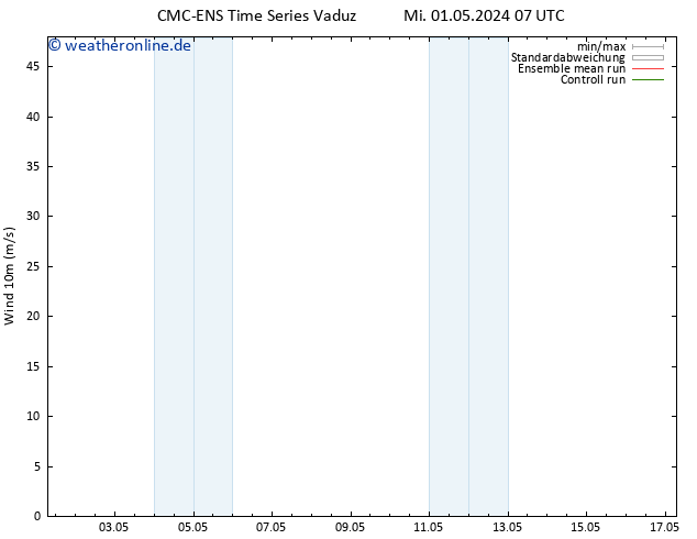 Bodenwind CMC TS Mi 01.05.2024 13 UTC