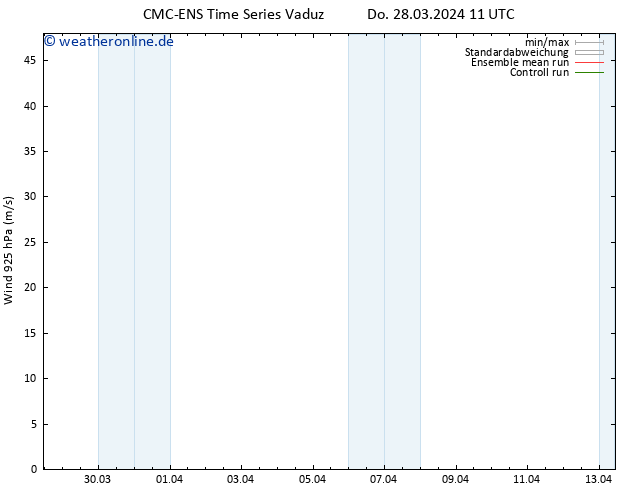 Wind 925 hPa CMC TS Di 09.04.2024 17 UTC
