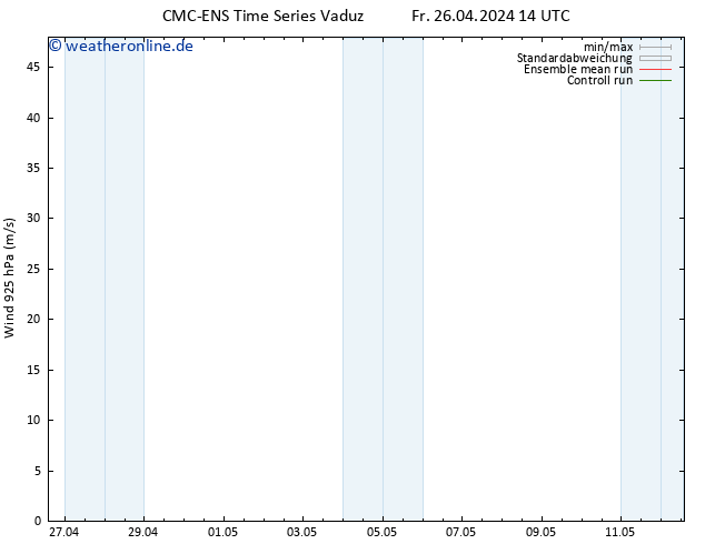 Wind 925 hPa CMC TS Sa 27.04.2024 14 UTC