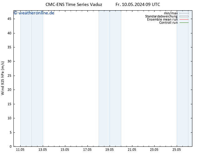 Wind 925 hPa CMC TS Fr 10.05.2024 21 UTC