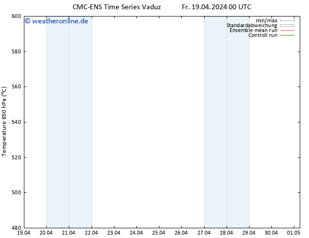 Height 500 hPa CMC TS Fr 19.04.2024 00 UTC
