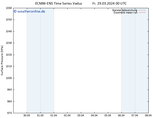 Bodendruck ECMWFTS So 31.03.2024 00 UTC
