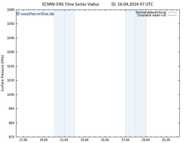 Bodendruck ECMWFTS Mi 17.04.2024 07 UTC
