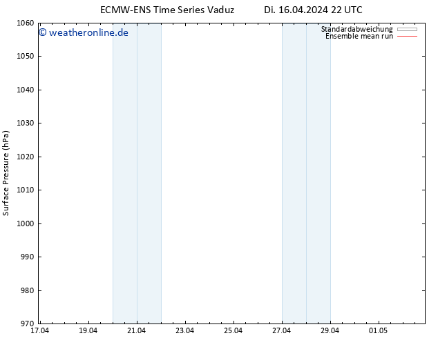 Bodendruck ECMWFTS Mi 17.04.2024 22 UTC