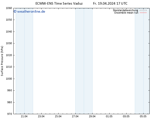 Bodendruck ECMWFTS So 21.04.2024 17 UTC