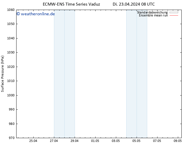 Bodendruck ECMWFTS Mi 24.04.2024 08 UTC