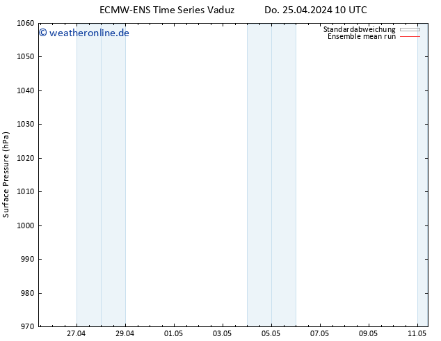Bodendruck ECMWFTS So 05.05.2024 10 UTC