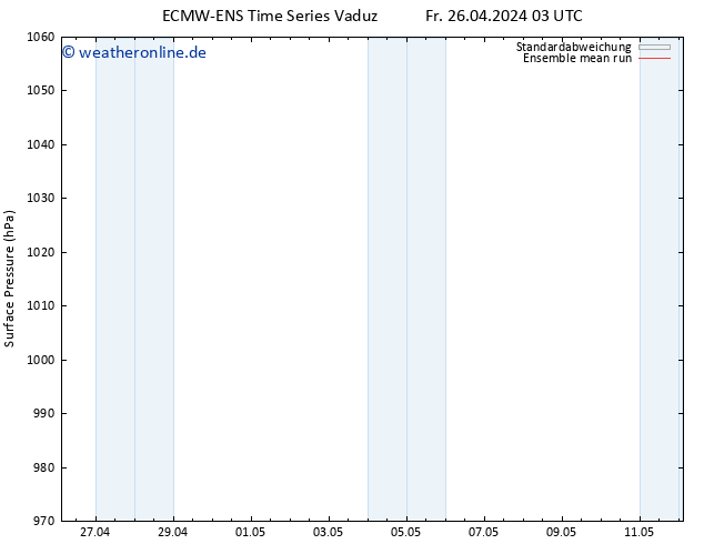 Bodendruck ECMWFTS Sa 27.04.2024 03 UTC